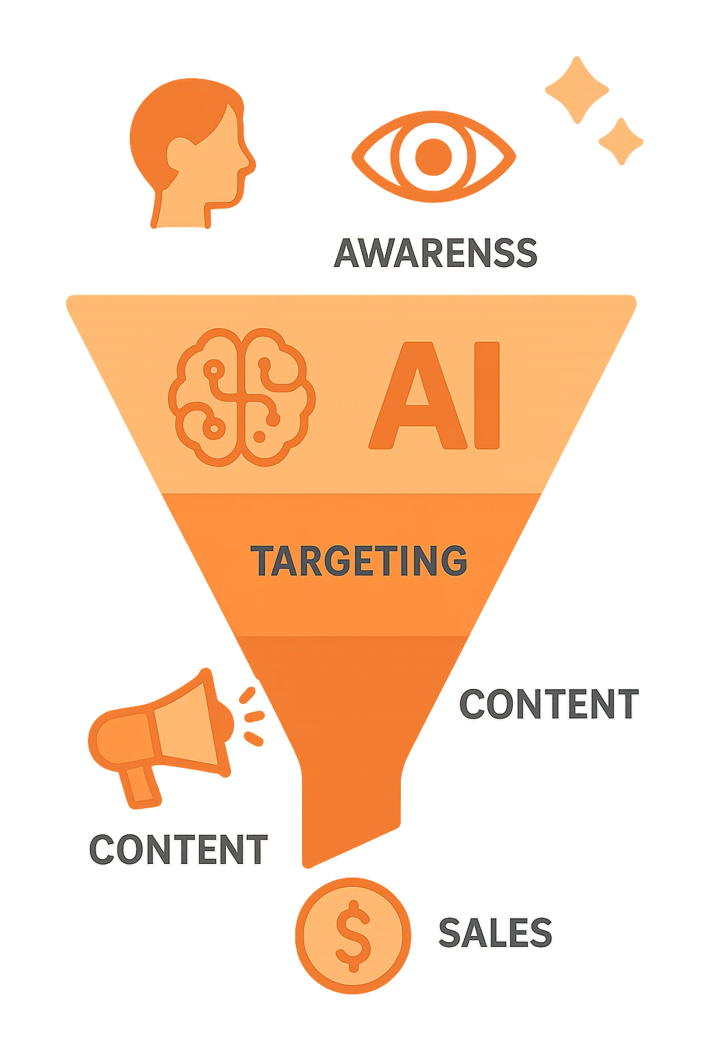 AI-Powered Digital Marketing in Kenya